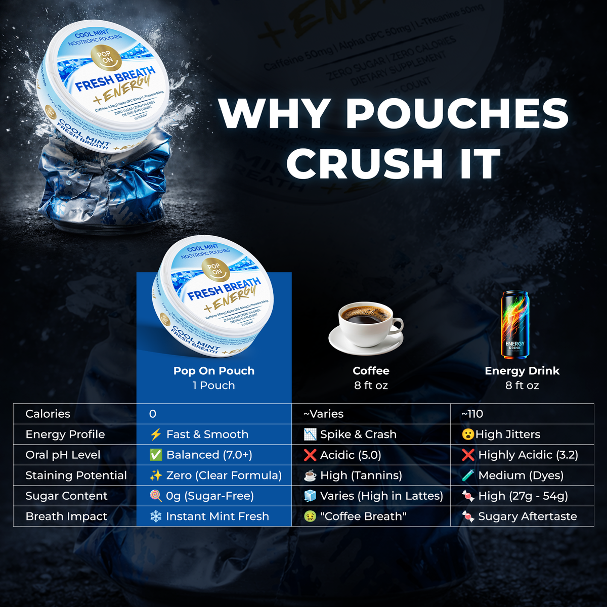 Pop On Pouch - 1 Pack (FG)